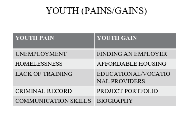 a pains and gains matrix for employers 