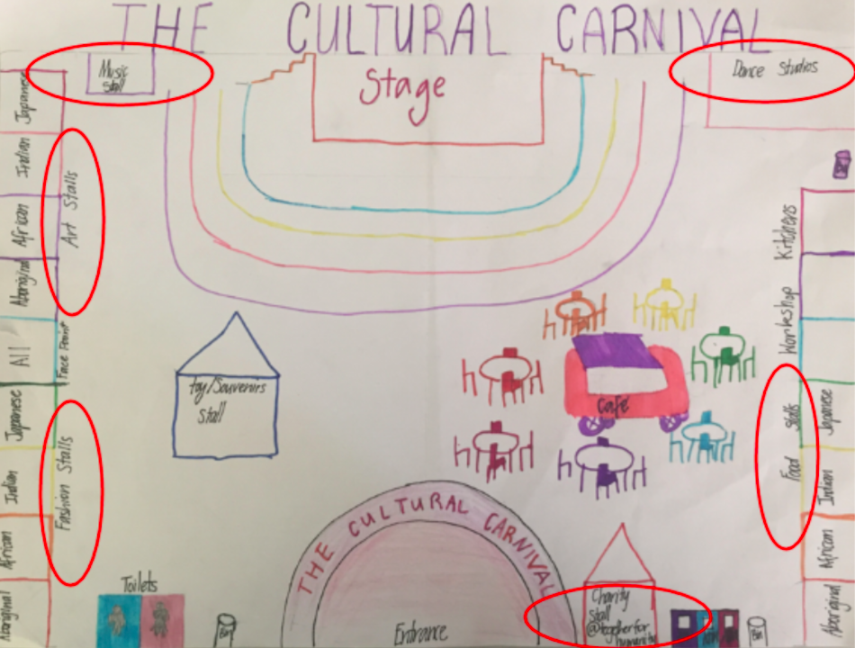 birds eye view map prototype of the cultural carnival