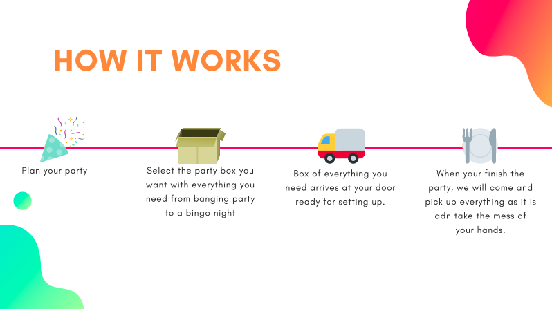 how it works infographic